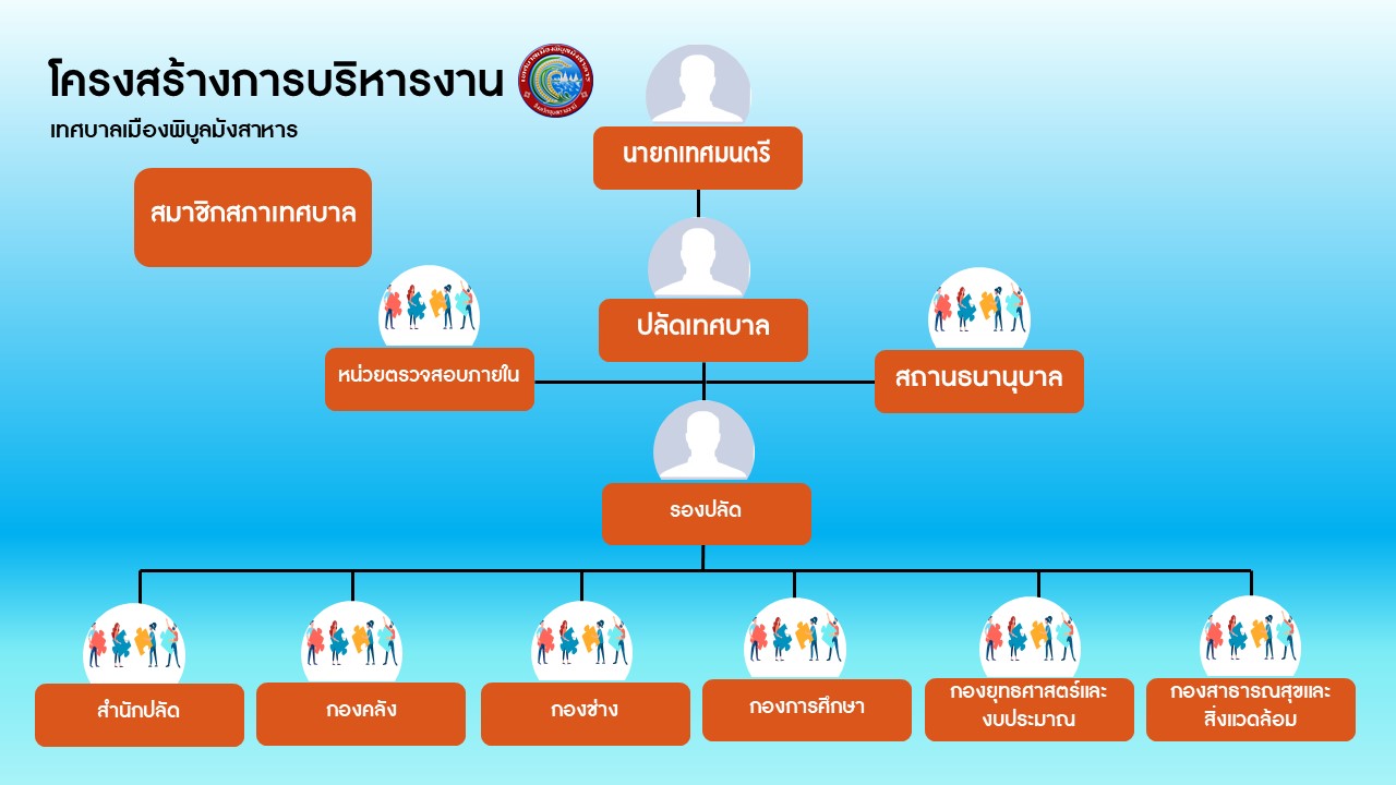 โครงสร้างการบริหารงานเทศบาลเมืองพิบูลมังสาหาร