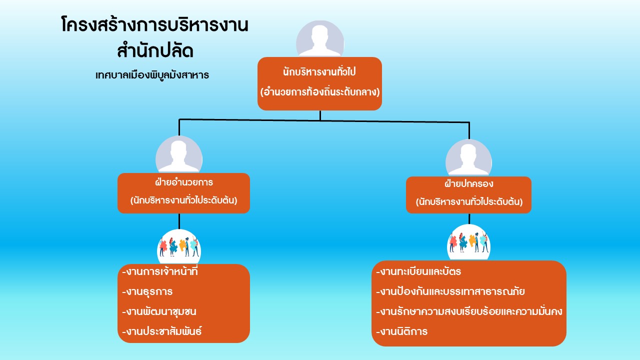 ผังโครงสร้างสำนักปลัด